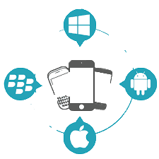 Développement d’applications